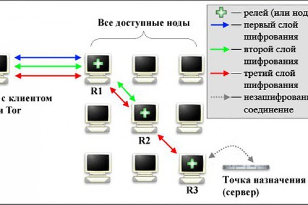 Гашиш телега